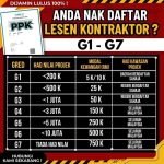 perbezaan lesen cidb g1 hingga g7