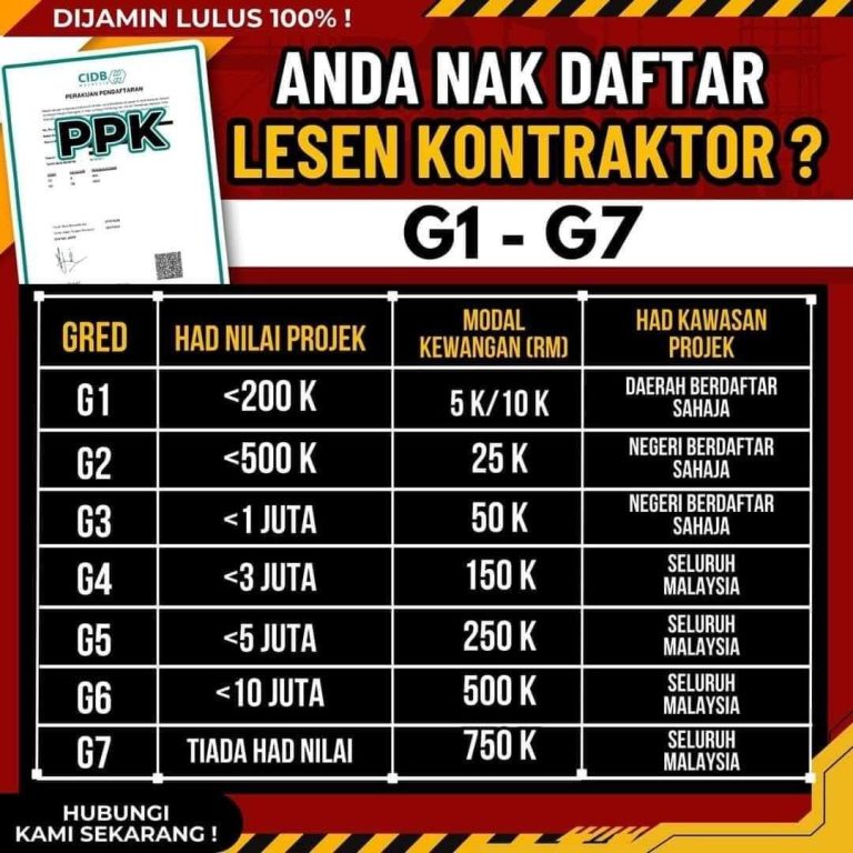 perbezaan lesen cidb g1 hingga g7
